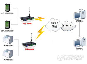 工廠污染源環(huán)境無(wú)線監(jiān)測(cè)系統(tǒng)運(yùn)行維護(hù)服務(wù)方案