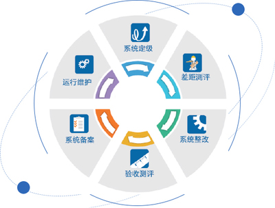 構(gòu)筑數(shù)字健康屏障 醫(yī)療衛(wèi)生系統(tǒng)信息安全與運(yùn)行維護(hù)一體化解決方案
